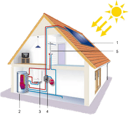 Salvador Instalaciones y Mantenimiento ilustración de calefacción de casa